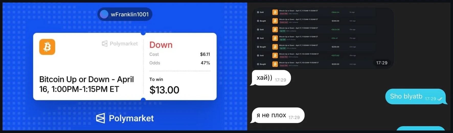 Успехи участников