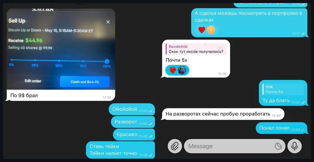 Успехи участников